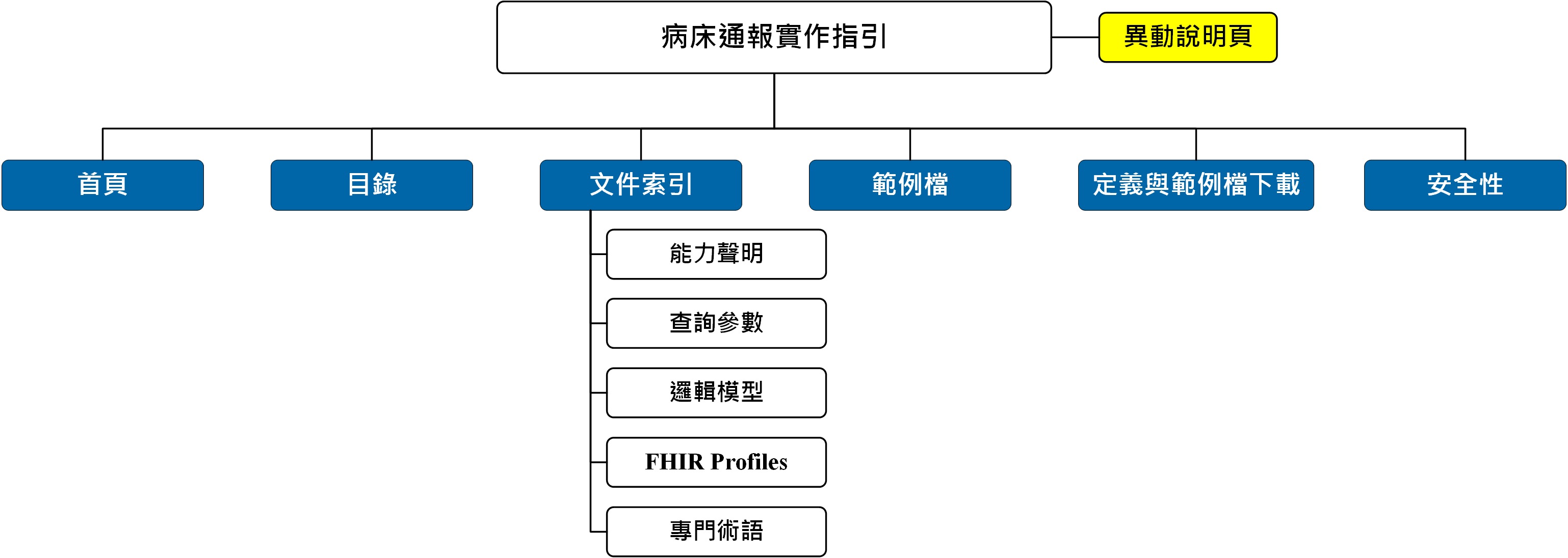 IG架構圖